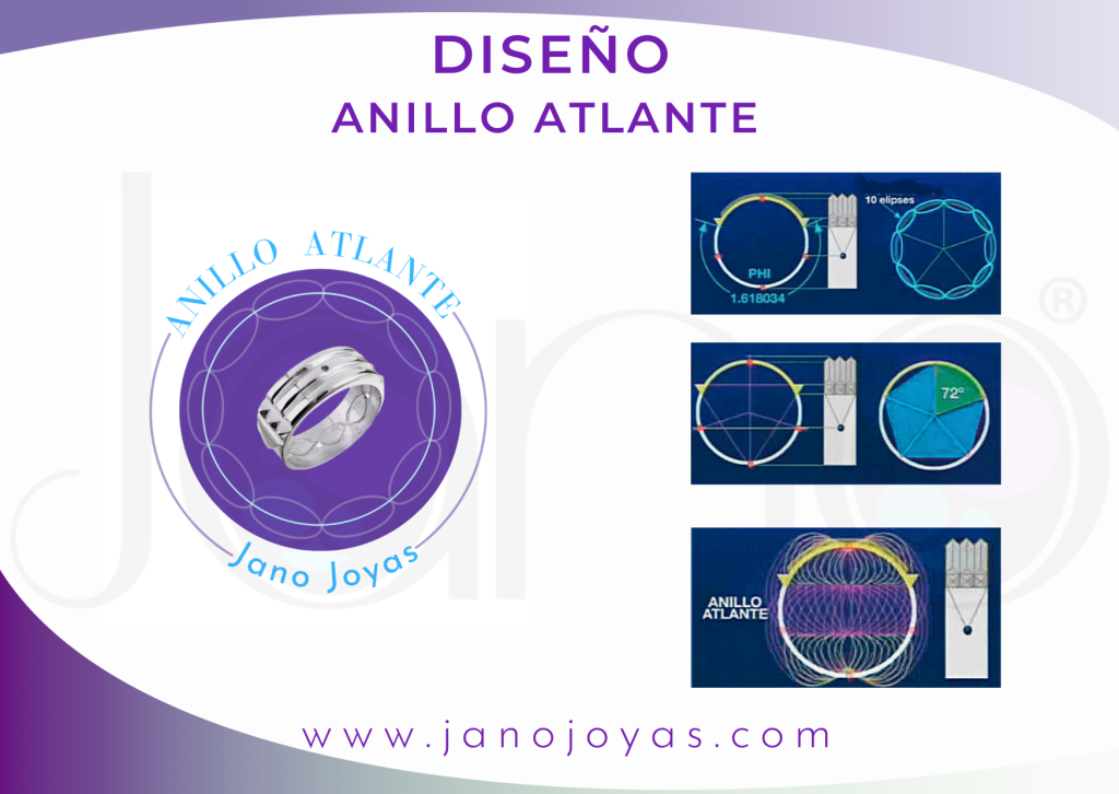 diseño-anillo-atlante-janojoyas Flyer con el diseño del anillo atlante