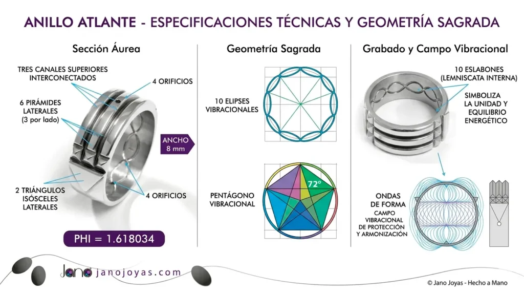 Diagrama de funcionamiento bioenergético del Anillo Atlante y sus sectores activos.